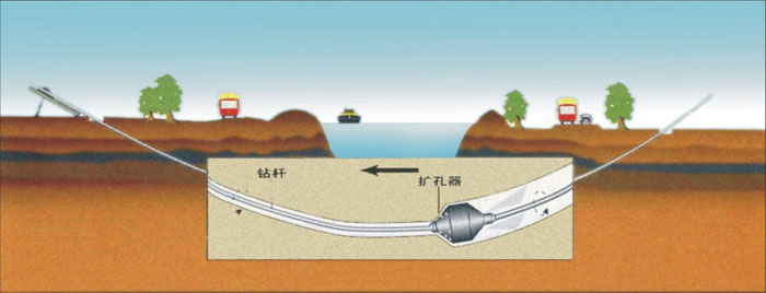 沁县非开挖